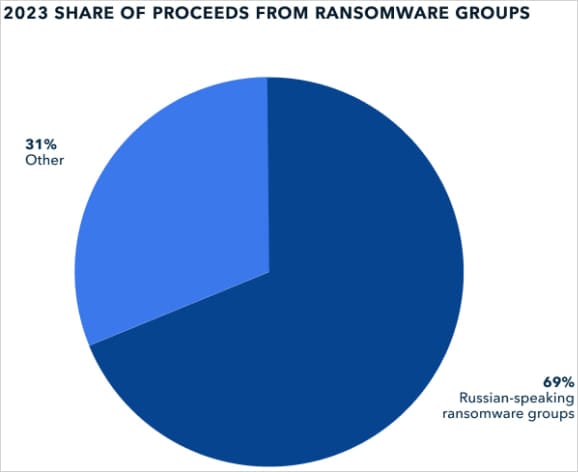 Ransomware