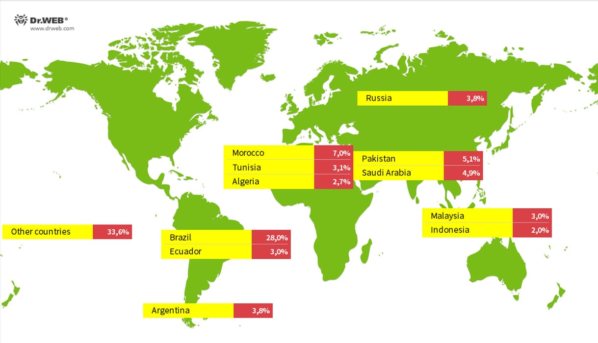 Geographic distribution of Vo1d-infected TV boxes